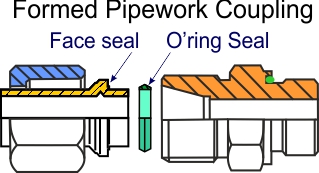 formed pipework design