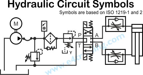 Simple hydraulic circuit