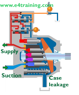 axial piston pump