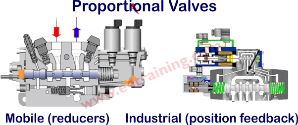 proportional valves