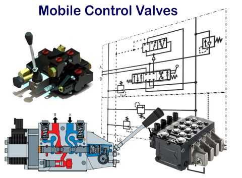 Mobile hydraulic valves